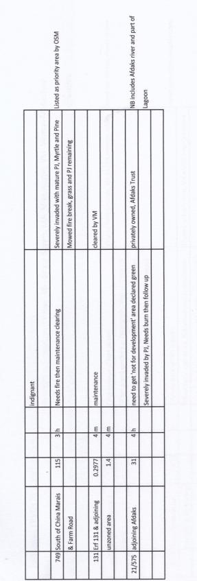 Table 2 pg.2 open spaces not marked green for determining priorities for saving the environment